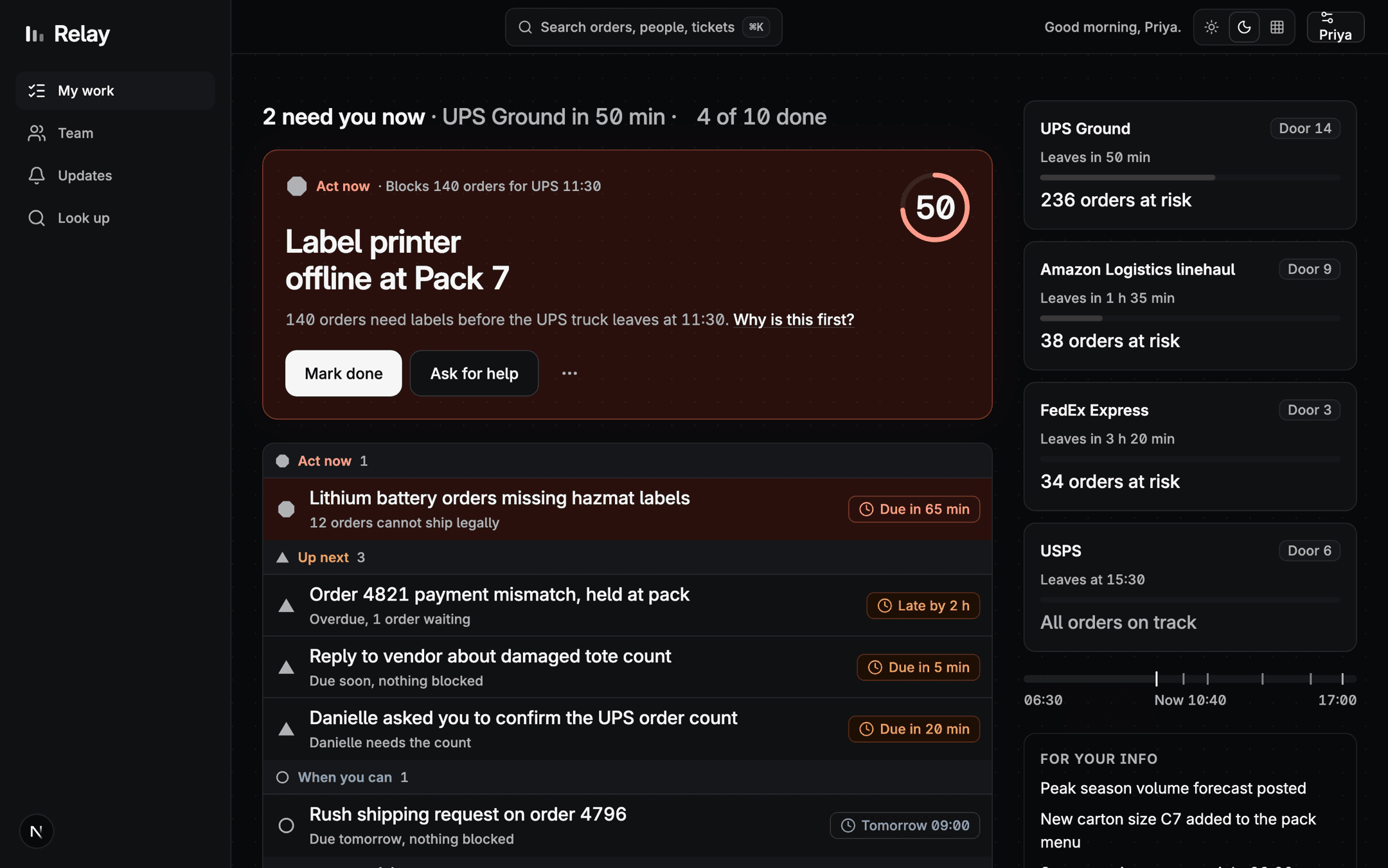 Relay's worker screen: a status sentence reading 2 need you now, one hero task with the reason underneath it and a countdown ring, then a queue in four labelled tiers, and a rail of carrier cutoffs.